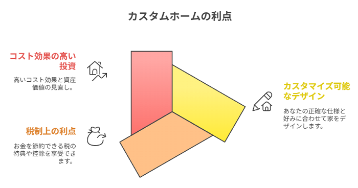 新築高騰の中で宇都宮で空き家をリノベーションするライフスタイル良さのポイントを解説した図解画像