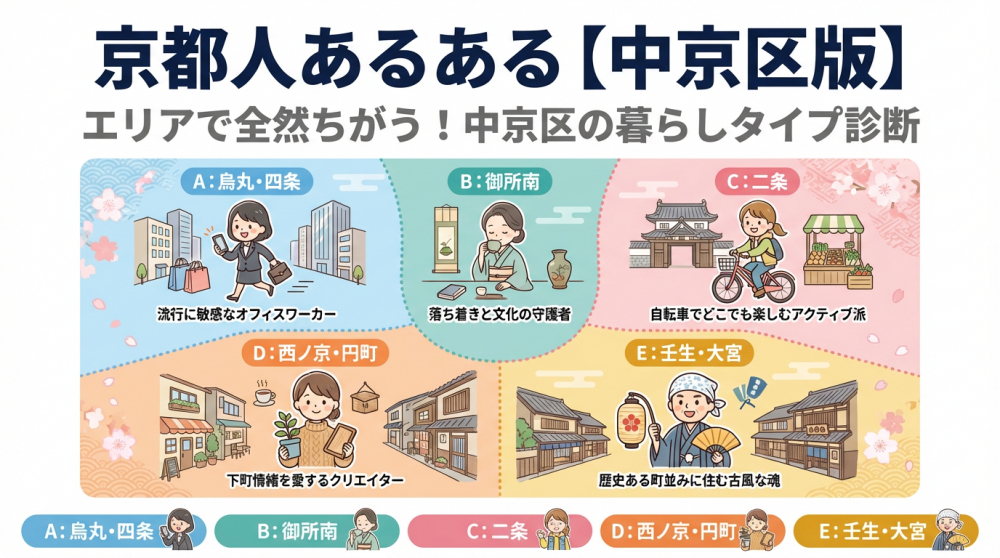 京都人あるある 中京区版（地域別の暮らし比較）