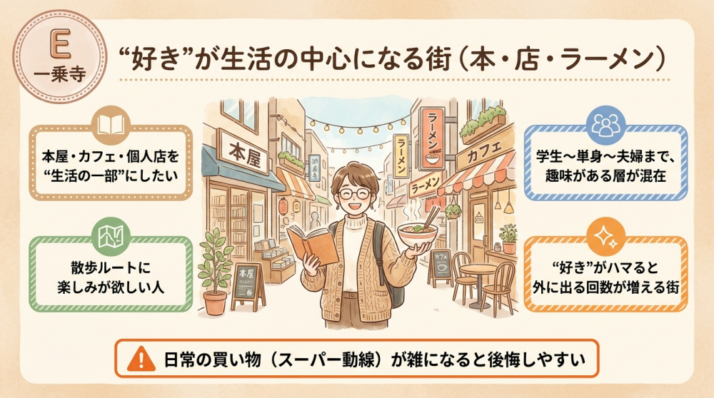 一乗寺の町並みイメージ