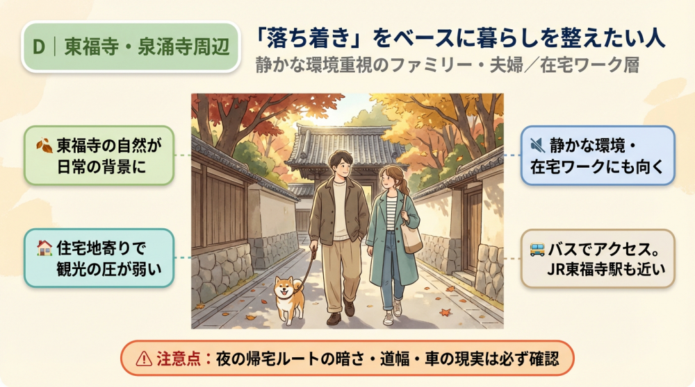 東福寺・泉涌寺周辺の町並みイメージ