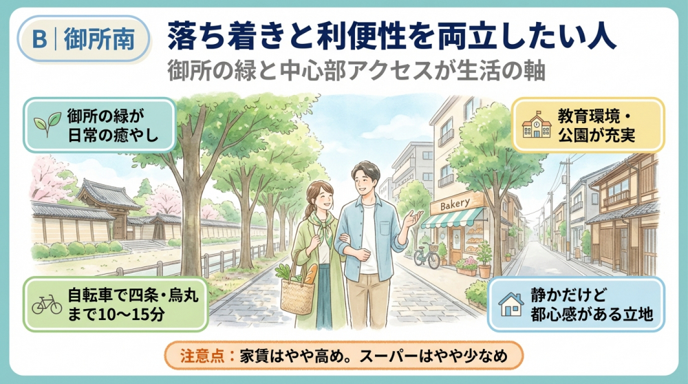 御所南の町並みイメージ