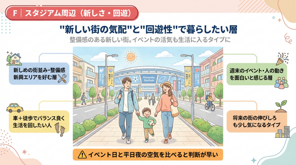 スタジアム周辺の町並みイメージ