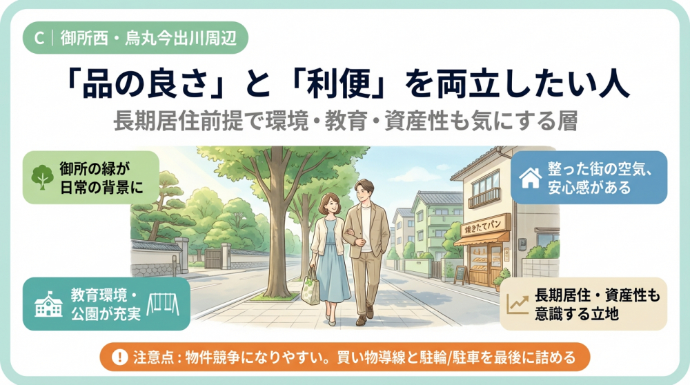 御所西周辺の町並みイメージ