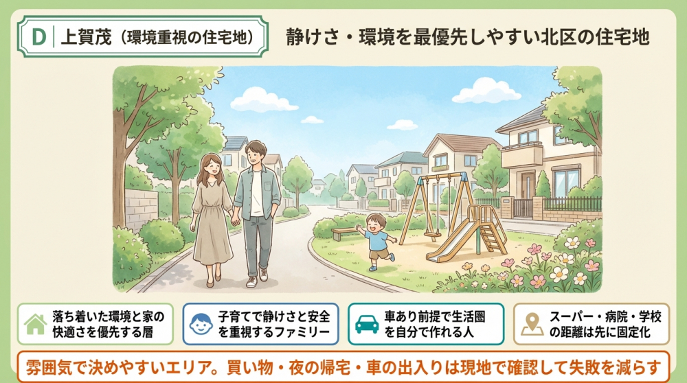 上賀茂の町並みイメージ