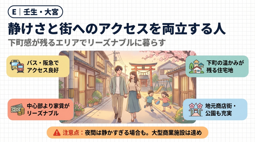 壬生・大宮周辺の町並みイメージ