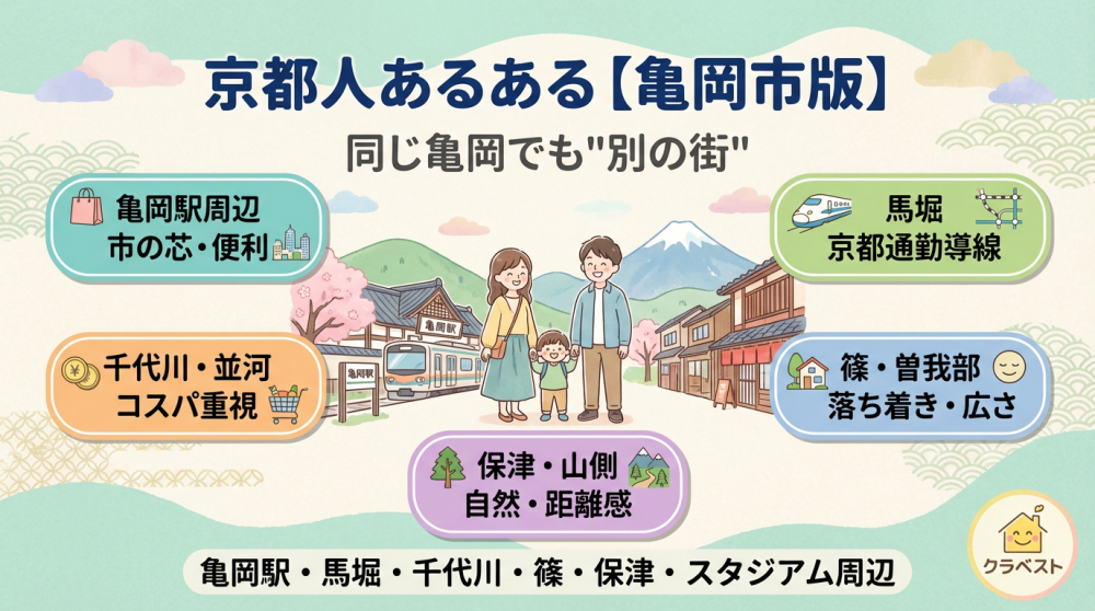 京都人あるある 亀岡市版（地域別の暮らし比較）