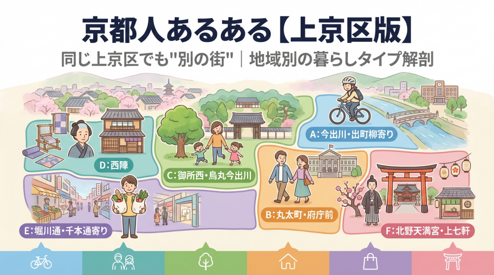 京都人あるある 上京区版（地域別の暮らし比較）