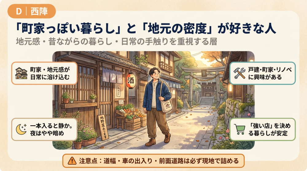 西陣の町並みイメージ