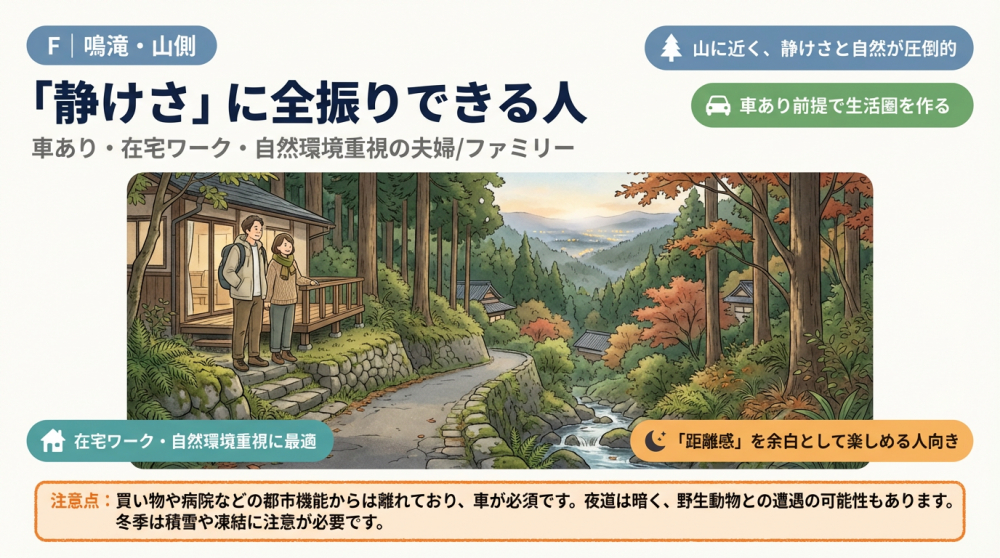 鳴滝・山側の町並みイメージ