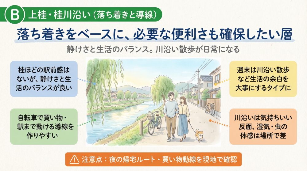 上桂・桂川沿いの町並みイメージ