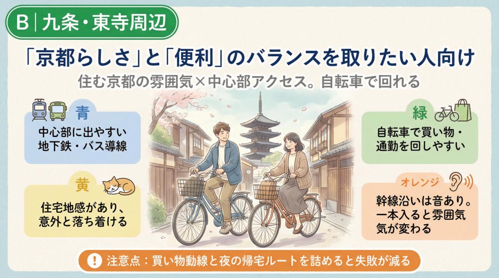 九条・東寺周辺の町並みイメージ