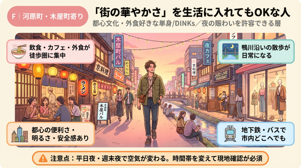 河原町・木屋町寄りの町並みイメージ