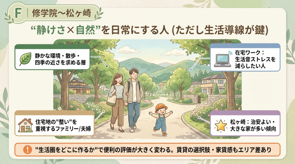 修学院〜松ヶ崎の町並みイメージ