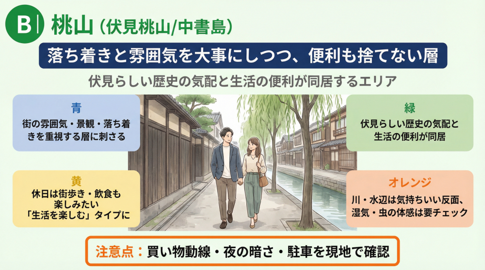 桃山（伏見桃山/中書島）の町並みイメージ