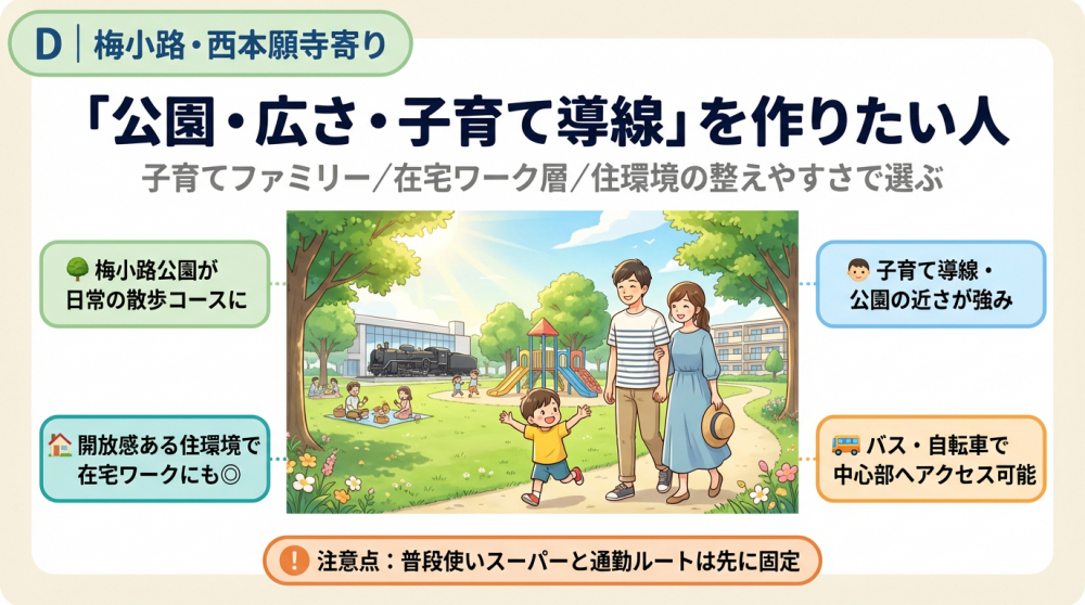 梅小路・西本願寺寄りの町並みイメージ