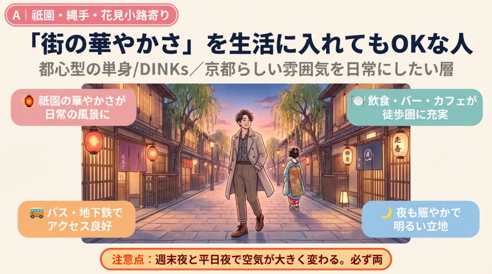 祇園周辺の町並みイメージ