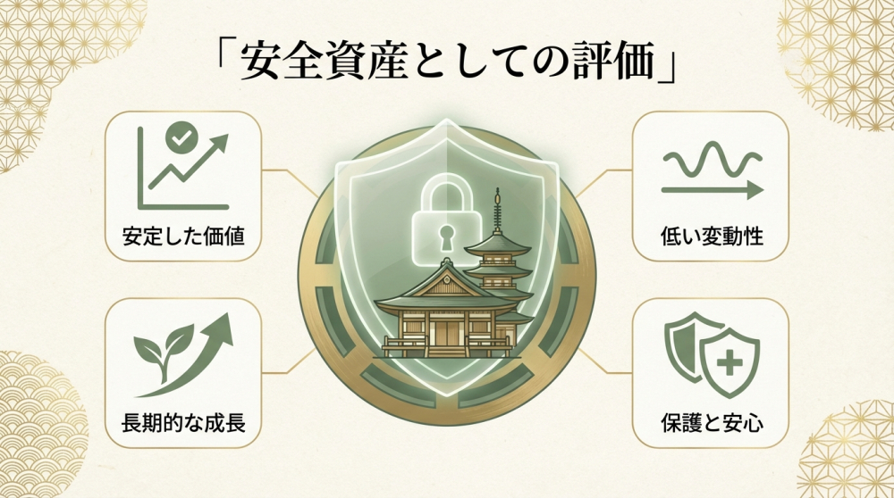 安全資産イメージ