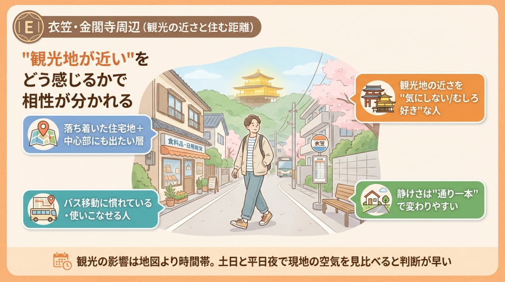 紫野・大徳寺周辺の町並みイメージ