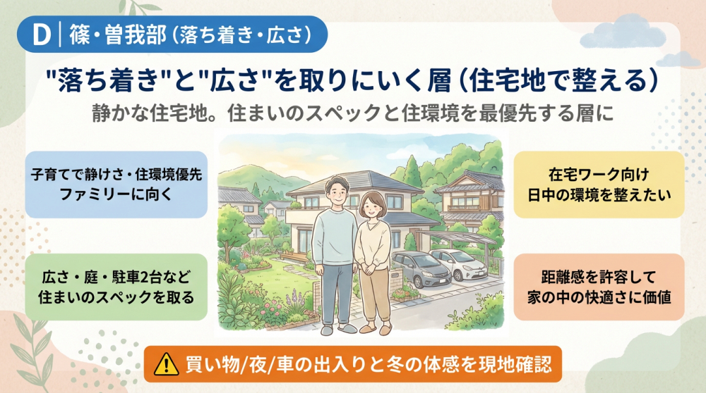 篠・曽我部の町並みイメージ