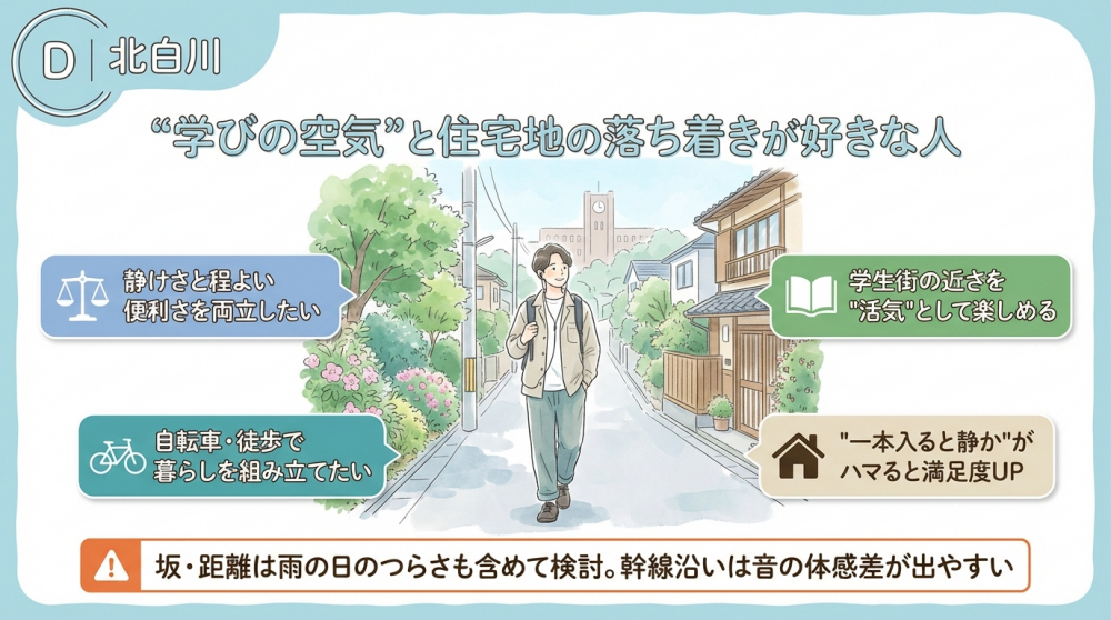 北白川の町並みイメージ