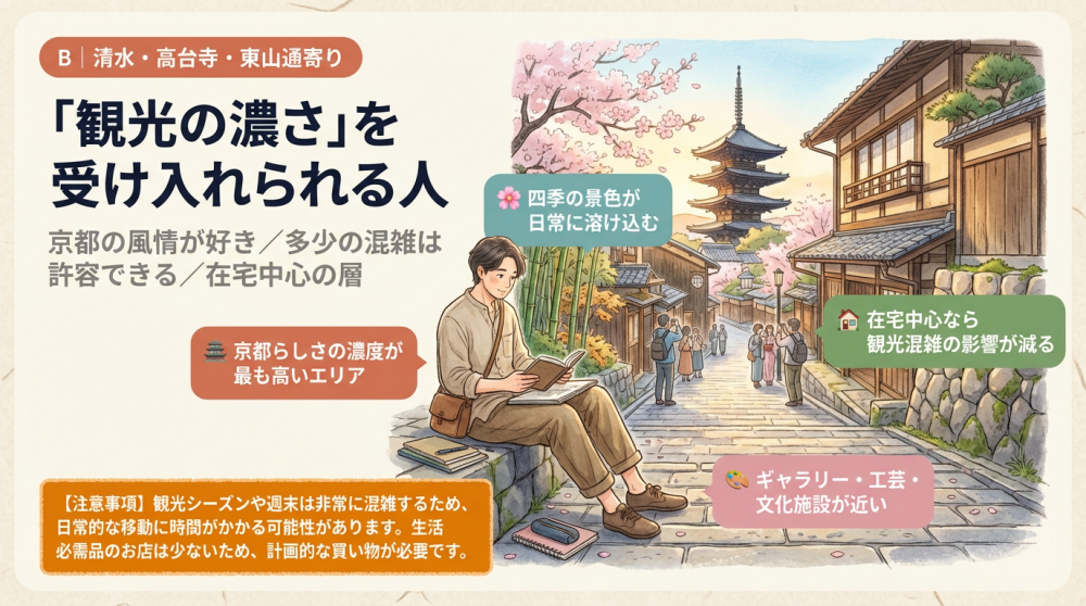 清水・高台寺周辺の町並みイメージ