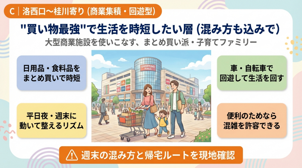 洛西口〜桂川寄りの町並みイメージ