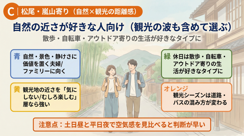 松尾・嵐山寄りの町並みイメージ