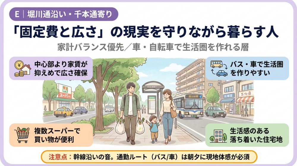 堀川通沿いの町並みイメージ