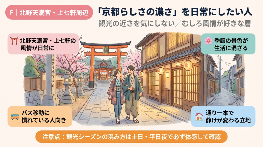 北野天満宮・上七軒周辺の町並みイメージ