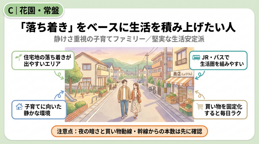 花園・常盤の町並みイメージ