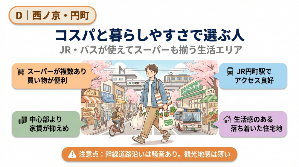 西ノ京・円町の町並みイメージ