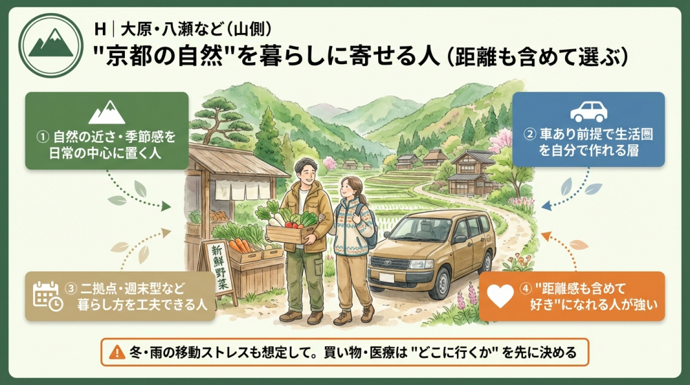 大原・八瀬の町並みイメージ