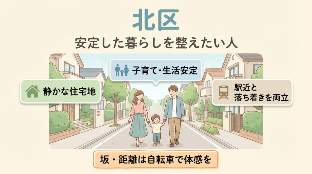 北区の人物像に合うイメージ